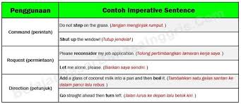 Beton sebagai bahan utama dalam konstruksi bangunan bertingkat tinggi, serta penguat dalam struktur bangunan. Penjelasan Dan Contoh Kalimat Perintah Dalam Bahasa Inggris Bahasa Inggris Bahasa Inggris