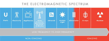 emf radiation guide symptoms emf levels chart solutions