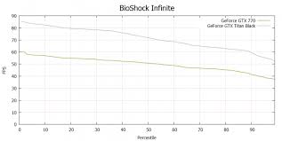 Gigabyte Geforce Gtx Titan Black Windforce Review Fcat