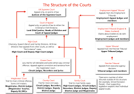 Judicial Authority United Kingdom Legal Research Guide