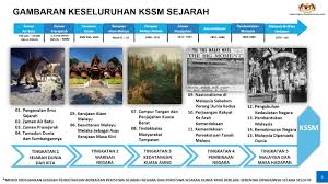 Pengenalan Sejarah T4 Dan Format Peperiksaan Youtube