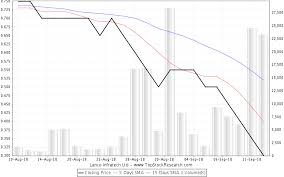 Lanco Infratech Ltd Share Price Today Stock Price Live