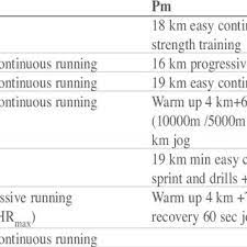 We did not find results for: Pdf Training Characteristics Of Male Junior Cross Country And Track Runners On European Top Level