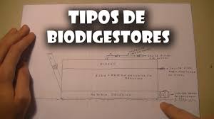 Teoria Sobre Biodigestores Que Tipos Hay Depositos Produccion Biodigestor Disenos De Unas Energia Sustentable