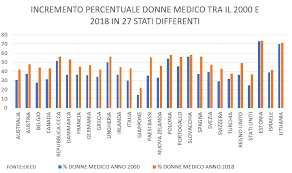 Rhonda colvin will anchor live coverage. Donne In Medicina Wikipedia