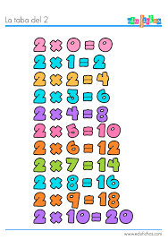 Tabla De Multiplicar Del 2 Ficha Con La Tabla Y Ejercicio Tablas De Multiplicar Fichas Ejercicios Tablas De Multiplicar