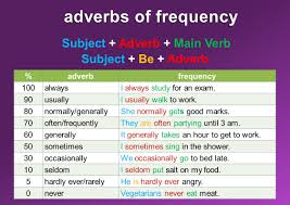 To talk about the present: Adverb Of Frequency Mingle Ish