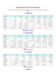 Equivalencia Entre Unidades Longitud Superficie Volumen Masa Densidad Presion Potencia Equivalencias Calendario Escolar Estados Unidos