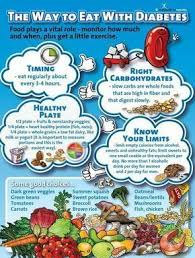 Pin On Healthy Diet