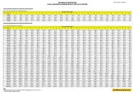 Diskon belanja online tiap hari. Jadual Bayaran Asb Loan 2019