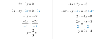 Sat math sure, you've done your paces on single variable equations and now they're no problem, but. Solving Linear Systems