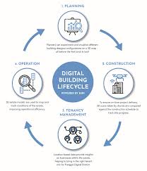 83 punggol central singapore 828761 call us (65) 6812 7300 opening hours. Punggol Digital District Esri Singapore