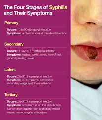 Image result for syphilis symptoms