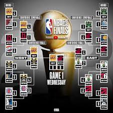 Nba Playoffs Final Bracket Nba Playoffs 2020 Nba Playoffs Nba Playoffs