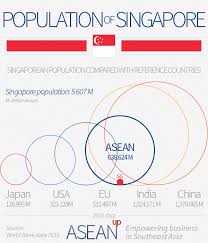 Singapore: 5 infographics on population, wealth, economy - ASEAN UP