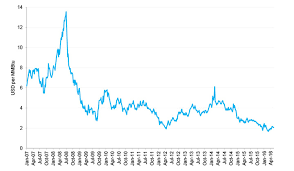 natural gas rally imminent gam