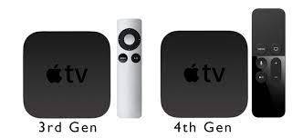 Apple takes a complete product life cycle approach to determining our environmental impact. How To Get Plex On Your Apple Tv