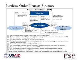Purchase Order Finance: Accessing Capital for Small Business Johannesburg;  June 27, ppt download