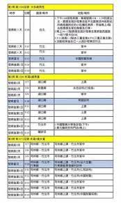 新竹縣確診＋3 2染疫童幼園停課 另1男曾到萬華 記者 楊致中 報導 發佈時間：2021/05/16 14:57 最後更新時間：2021/05/16 21:07 7zm795oiehhulm