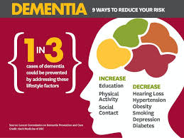 Dementia information including symptoms, diagnosis, treatment, causes, videos, forums, and local community support. Nine Things That Can Affect Whether You Get Dementia And What You Can Do About Them