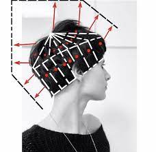 Pin On Cabelo