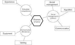 Diagnostic tools and testing equipment can help you pinpoint the problem, allowing you to identify the solution in less time. The Structure Of Installations Chapter 4 Installation Theory