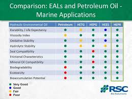 the impact of water in your hydraulic system