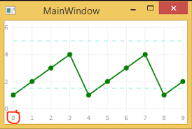 Customize Starting Index In Livechart Stack Overflow