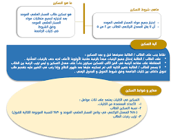 جامعة طيبة العمادات عمادة القبول والتسجيل خدمات الطلاب التسكين بعد المسار العلمي الموحد التسكين بعد المسار العلمي الموحد