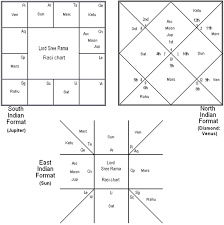 different chart types in jothish and vedic astrology