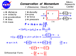 Conservation Of Momentum