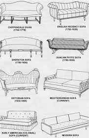 Different Kinds Of Sofa Styles Styleheap Com Sofa Styling Furniture Styles Furniture Design Sketches