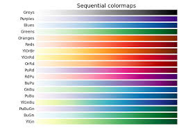 Collect yellow, blue, and red colors although black is the darkest color, it is possible to make different. Choosing Colormaps In Matplotlib Matplotlib 3 4 2 Documentation