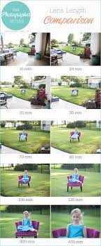 Lens Length Comparison The Photographer Within Photography Camera Photography Lessons Photography Basics