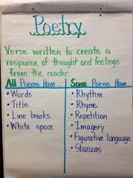 A Peek At My Week Poetry Anchor Chart Teaching Poetry