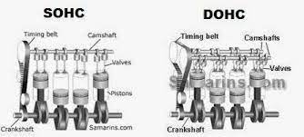 We did not find results for: Enjin Boleh Crank Tapi Tak Hidup Betul Ke Crank Sensor Masalah Senangeja Com