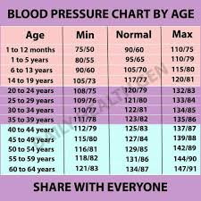 High Blood Pressure Blood Pressure Remedies Normal Blood