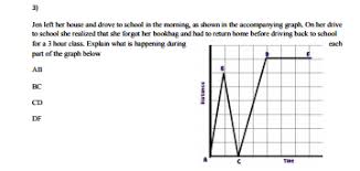 Distance time graphs google search math class pinterest from distance time graph worksheet , source: Distance Vs Time Graphs Activity And Worksheet Free Pdf