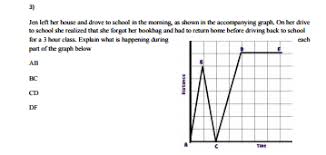 Messygracebook thousands of printable activities these pictures of this page are about:distance vs. Distance Vs Time Graphs Activity And Worksheet Free Pdf