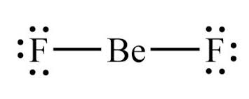The Octet Rule | Definition, Overview & Exceptions | Study.Com