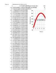 Projectile Motion Calculator Excel Physics Projectile Motion Graphing Excel