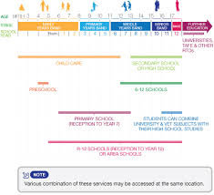 Faithful School Years And Ages Chart The Age To Grade Chart