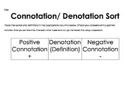 Connotation Denotation Sorting Activity Sorting Activities Connotation Mini Lessons