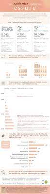 Pin On Essure Victim 2 688