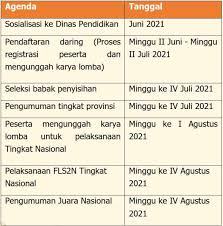 Compare and save on millions of electronic components now. Download Panduan Teknis Fls2n Jenjang Sd Smp Tahun 2021 Pdf