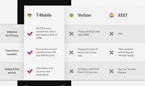 Phone Plans Comparison Jasonkellyphoto Co