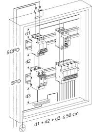 Image result for electrical installation