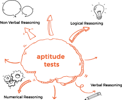 Online Aptitude Test General Aptitude Test For Interview Pre Employment Process The links to key aptitude.