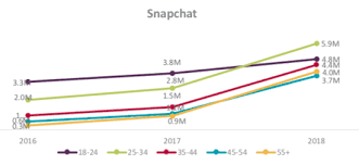 Global Social Media Research Summary 2019 Smart Insights