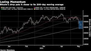 Bitcoin (and all crypto) have huge boom and bust cycles. Bitcoin Chartists See Rout Worsening With 40 000 In Focus